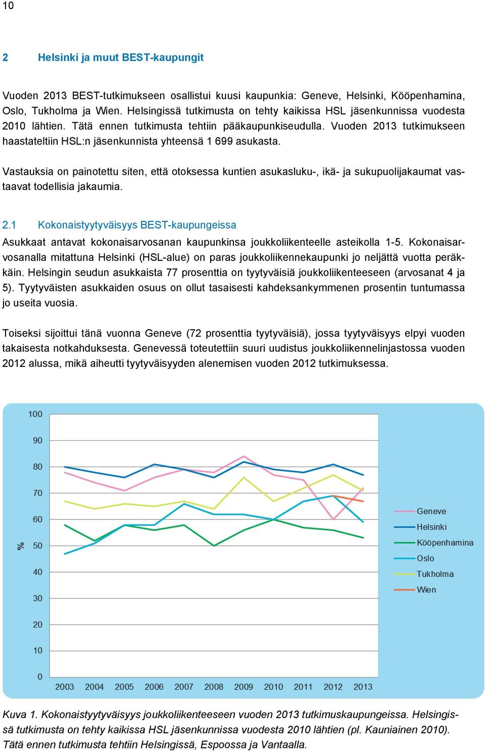 Vuoden 2013 tutkimukseen haastateltiin HSL:n jäsenkunnista yhteensä 1 699 asukasta.