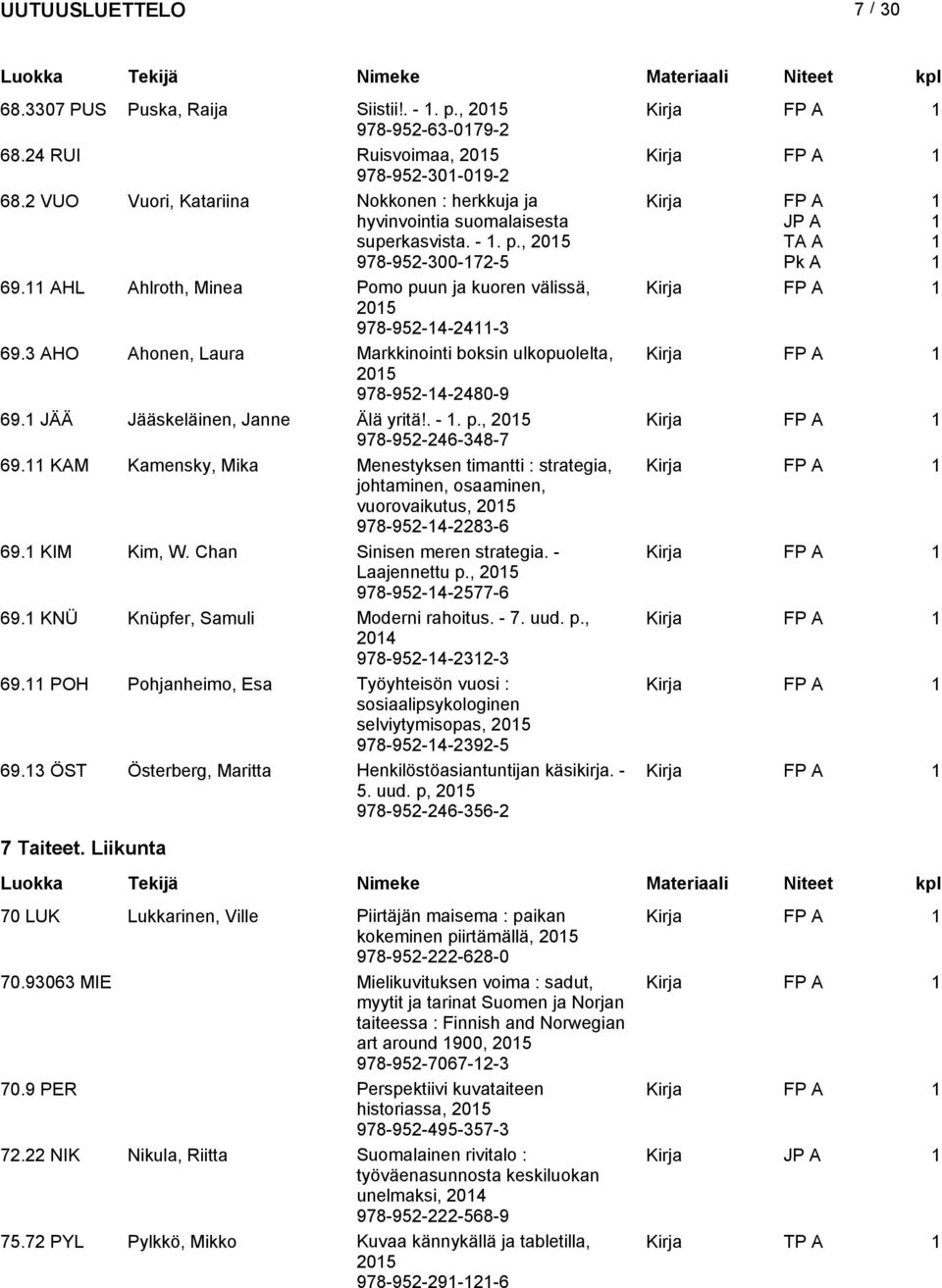 KAM Kamensky, Mika Menestyksen timantti : strategia, johtaminen, osaaminen, vuorovaikutus, 05 978-95-4-83-6 69. KIM Kim, W. Chan Sinisen meren strategia. - Laajennettu p., 05 978-95-4-577-6 69.