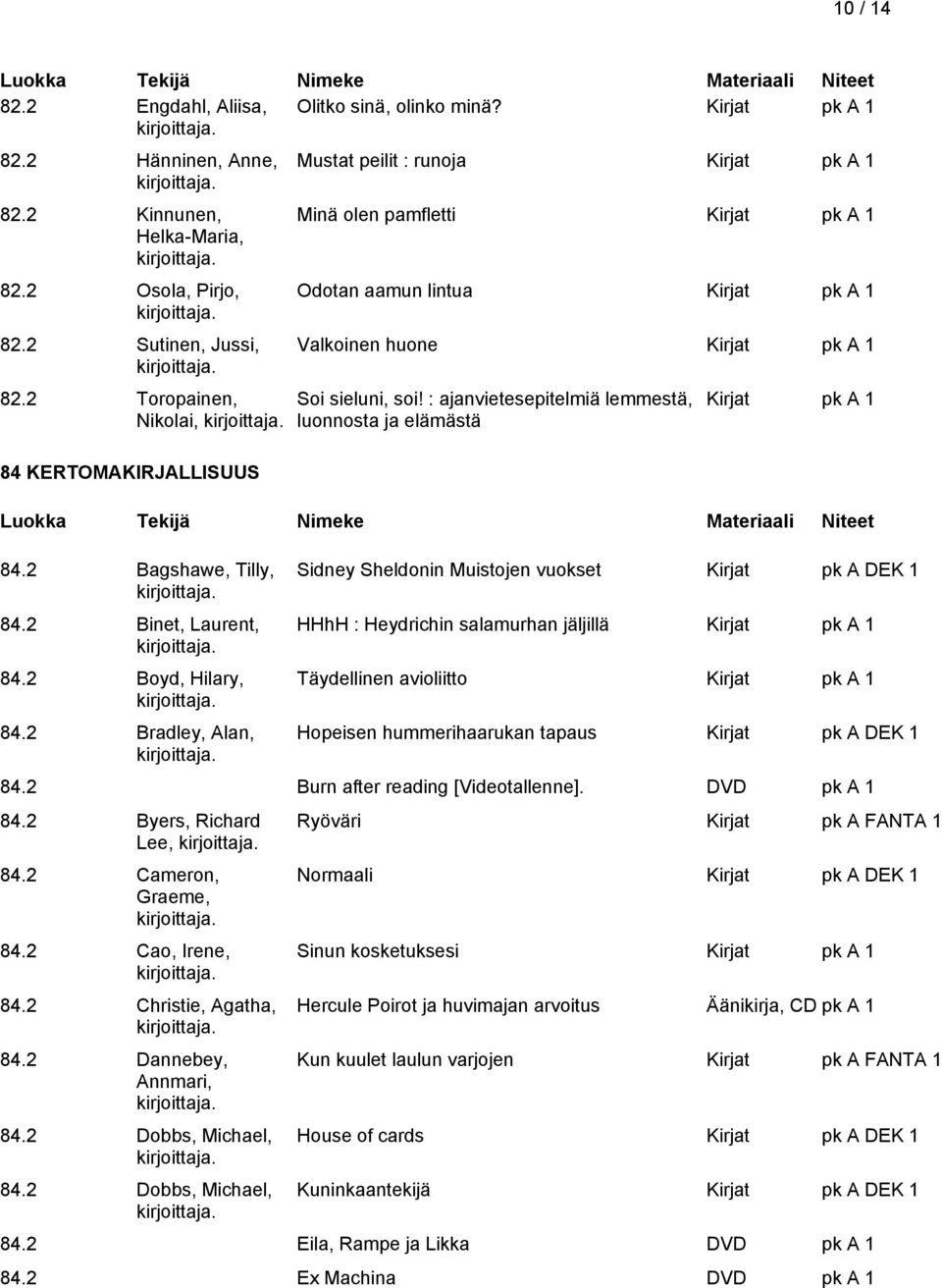 : ajanvietesepitelmiä lemmestä, luonnosta ja elämästä Sidney Sheldonin Muistojen vuokset Kirjat pk A DEK 1 HHhH : Heydrichin salamurhan jäljillä Täydellinen avioliitto Hopeisen hummerihaarukan tapaus