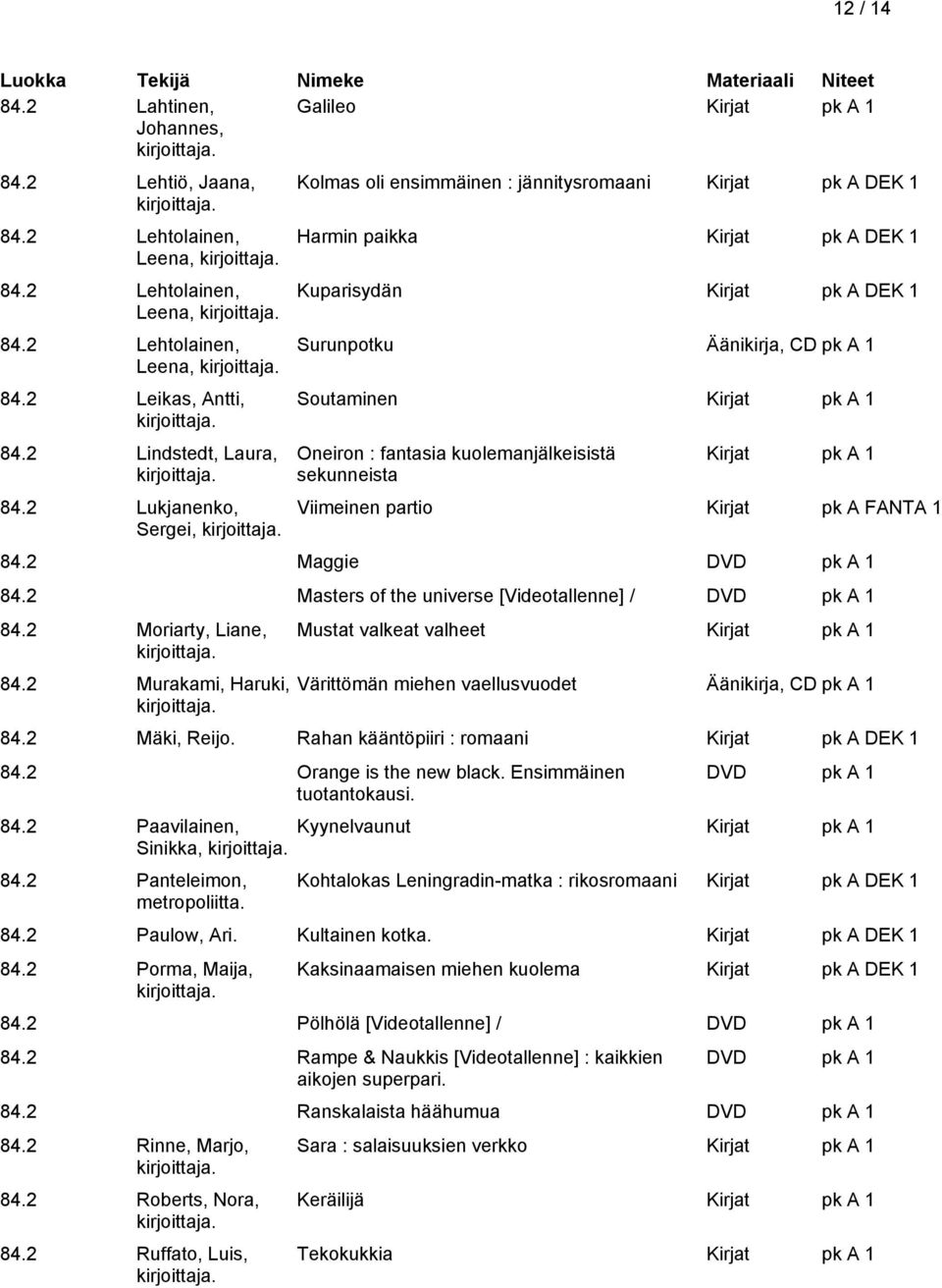 fantasia kuolemanjälkeisistä sekunneista Viimeinen partio Kirjat pk A FANTA 1 84.2 Maggie DVD pk A 1 84.2 Masters of the universe [Videotallenne] / DVD pk A 1 84.2 Moriarty, Liane, 84.