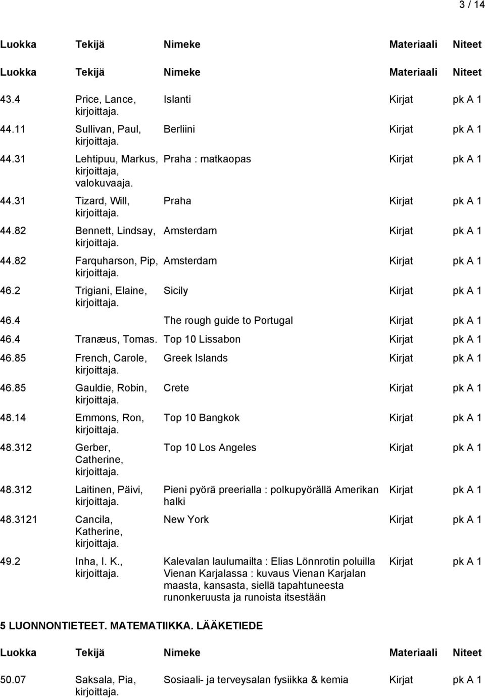 85 Gauldie, Robin, 48.14 Emmons, Ron, 48.312 Gerber, Catherine, 48.312 Laitinen, Päivi, 48.3121 Cancila, Katherine, 49.2 Inha, I. K., 5 LUONNONTIETEET. MATEMATIIKKA.