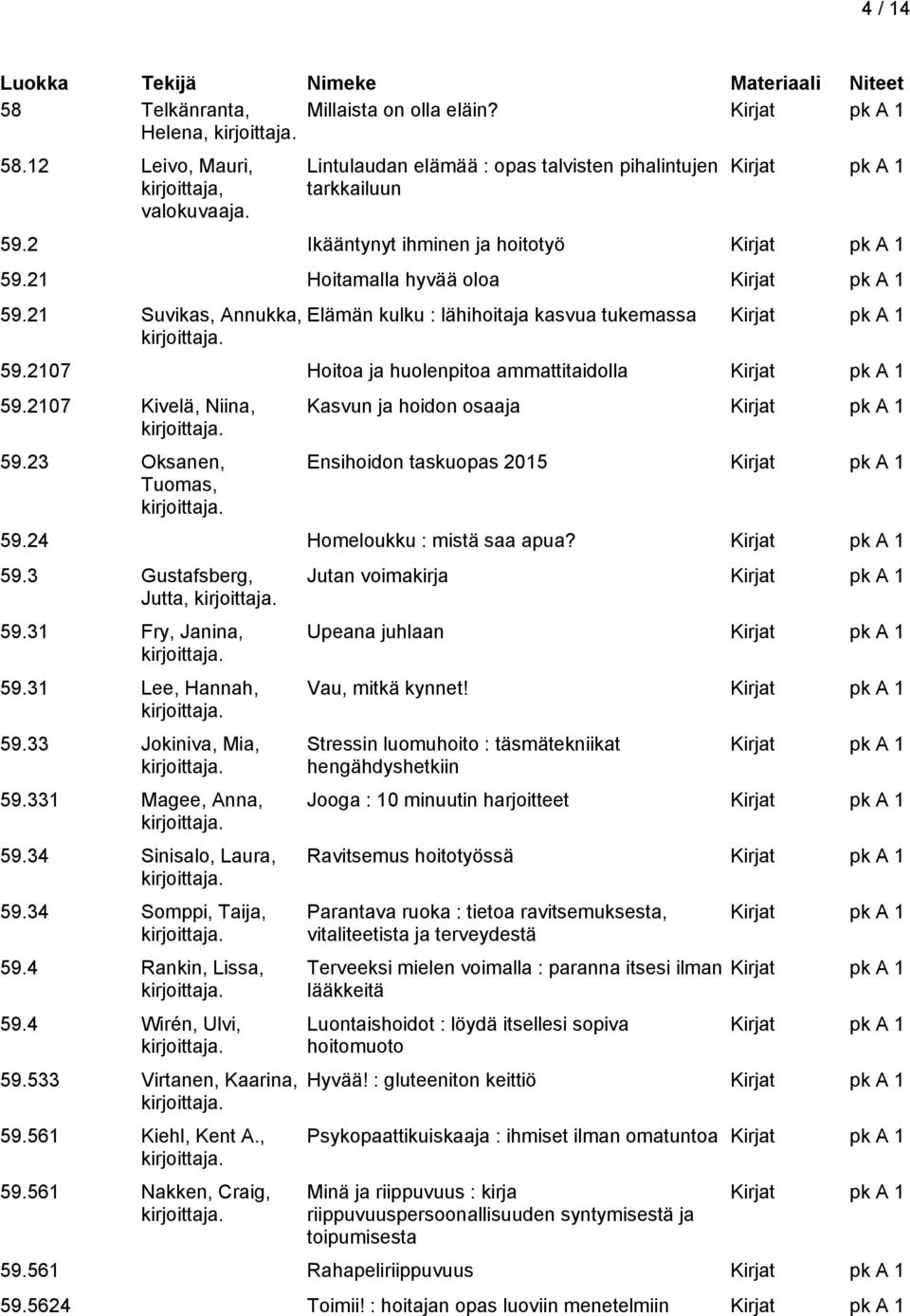 23 Oksanen, Tuomas, Kasvun ja hoidon osaaja Ensihoidon taskuopas 2015 59.24 Homeloukku : mistä saa apua? 59.3 Gustafsberg, Jutta, 59.31 Fry, Janina, 59.31 Lee, Hannah, 59.33 Jokiniva, Mia, 59.