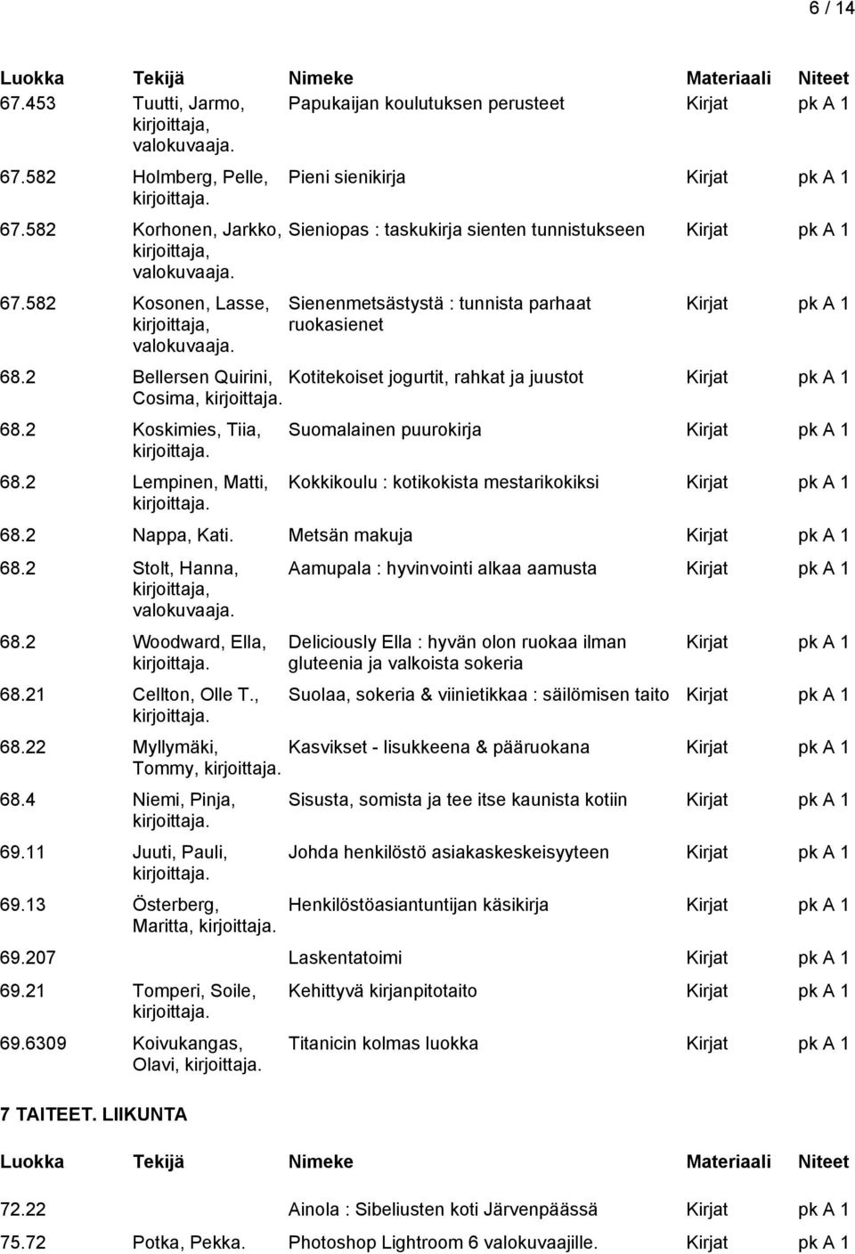 2 Bellersen Quirini, Kotitekoiset jogurtit, rahkat ja juustot Cosima, 68.2 Koskimies, Tiia, 68.2 Lempinen, Matti, Suomalainen puurokirja Kokkikoulu : kotikokista mestarikokiksi 68.2 Nappa, Kati.