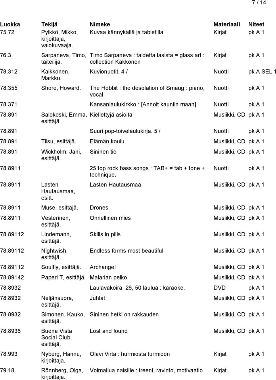 891 Salokoski, Emma, Kiellettyjä asioita Musiikki, CD pk A 1 78.891 Suuri pop-toivelaulukirja. 5 / Nuotti pk A 1 78.891 Tiisu, Elämän koulu Musiikki, CD pk A 1 78.