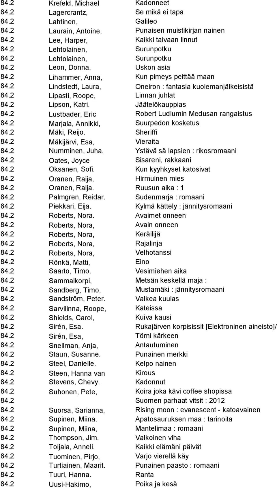 2 Lipasti, Roope, Linnan juhlat 84.2 Lipson, Katri. Jäätelökauppias 84.2 Lustbader, Eric Robert Ludlumin Medusan rangaistus 84.2 Marjala, Annikki, Suurpedon kosketus 84.2 Mäki, Reijo. Sheriffi 84.