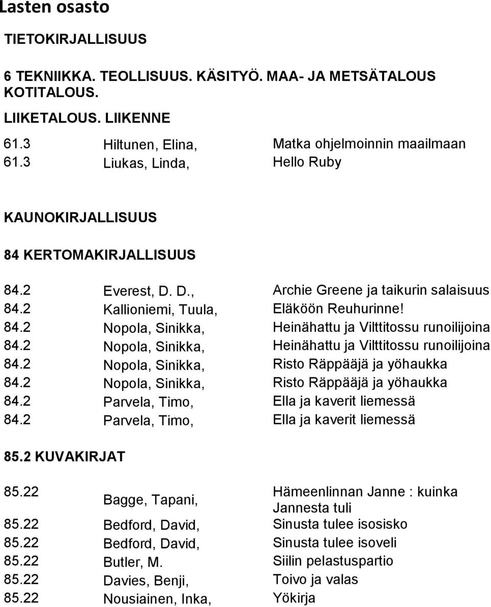 2 Nopola, Sinikka, Heinähattu ja Vilttitossu runoilijoina 84.2 Nopola, Sinikka, Risto Räppääjä ja yöhaukka 84.2 Nopola, Sinikka, Risto Räppääjä ja yöhaukka 84.2 Parvela, Timo, Ella ja kaverit liemessä 84.