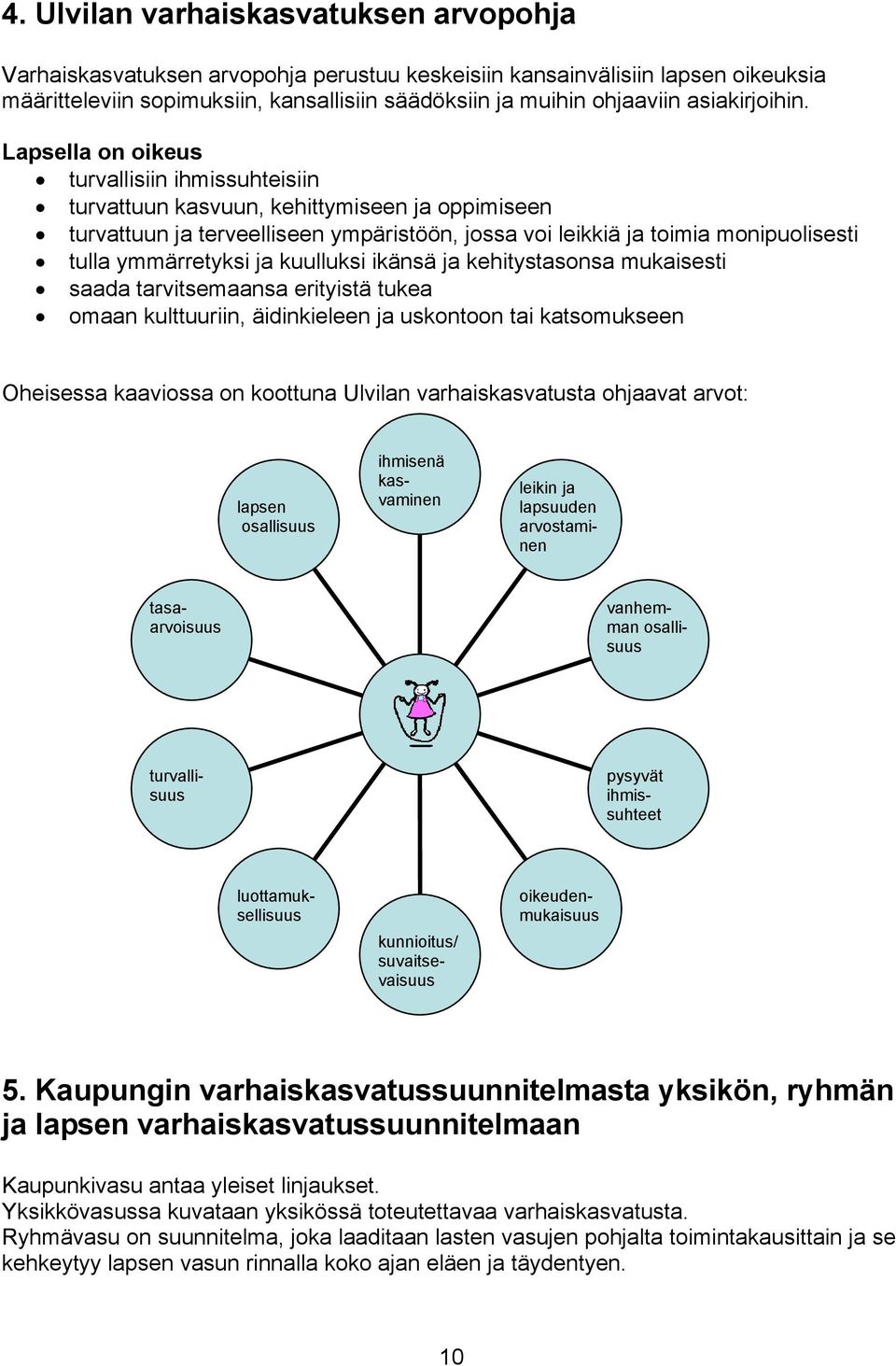 Lapsella on oikeus turvallisiin ihmissuhteisiin turvattuun kasvuun, kehittymiseen ja oppimiseen turvattuun ja terveelliseen ympäristöön, jossa voi leikkiä ja toimia monipuolisesti tulla ymmärretyksi