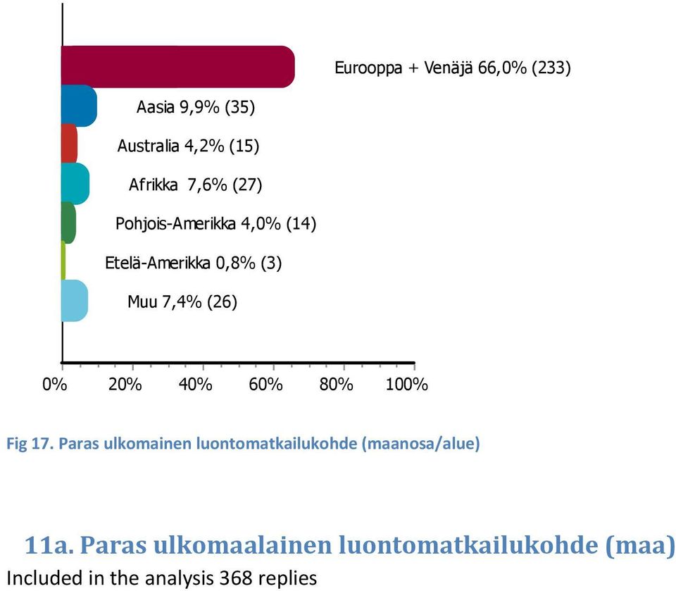 (3) Muu 7,4% (26) 2 4 6 8 Fig 17.