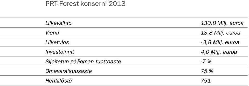 euroa Investoinnit 4, Milj.