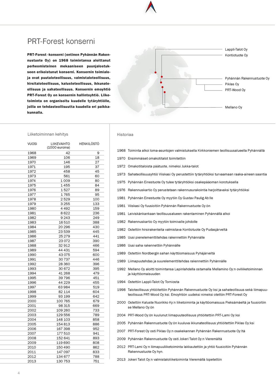 Konsernin emoyhtiö PRT-Forest Oy on konsernin hallintoyhtiö. Liiketoiminta on organisoitu kuudelle tytäryhtiölle, joilla on tehdasteollisuutta kuudella eri paikkakunnalla.