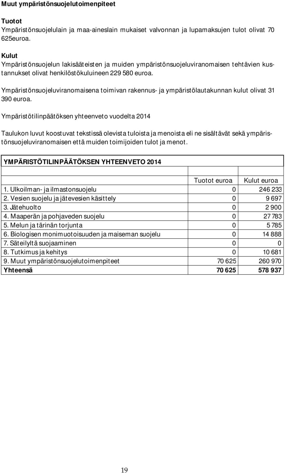 Ympäristönsuojeluviranomaisena toimivan rakennus- ja ympäristölautakunnan kulut olivat 31 390 euroa.