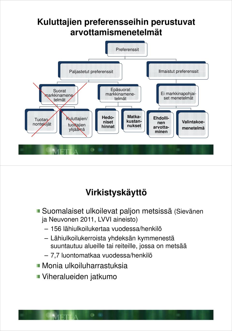 Valintakoemenetelmä Virkistyskäyttö Suomalaiset ulkoilevat paljon metsissä (Sievänen ja Neuvonen 2011, LVVI aineisto) 156 lähiulkoilukertaa vuodessa/henkilö