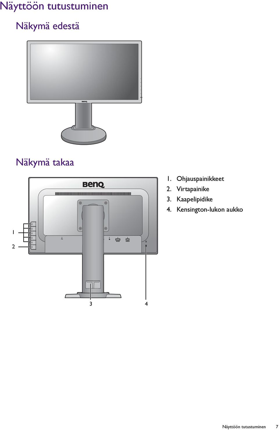 Virtapainike 3. Kaapelipidike 4.