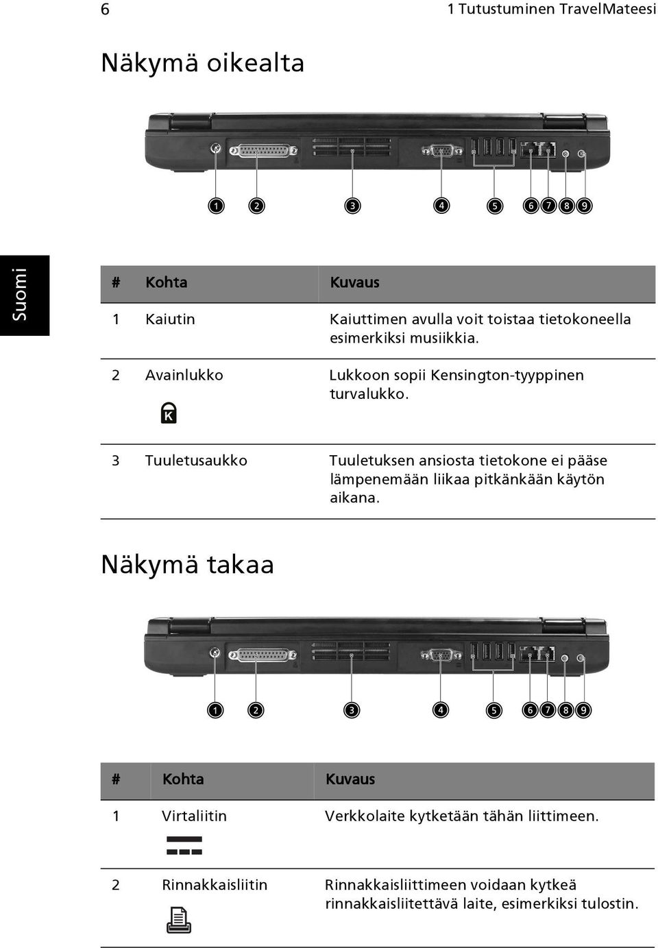 3 Tuuletusaukko Tuuletuksen ansiosta tietokone ei pääse lämpenemään liikaa pitkänkään käytön aikana.