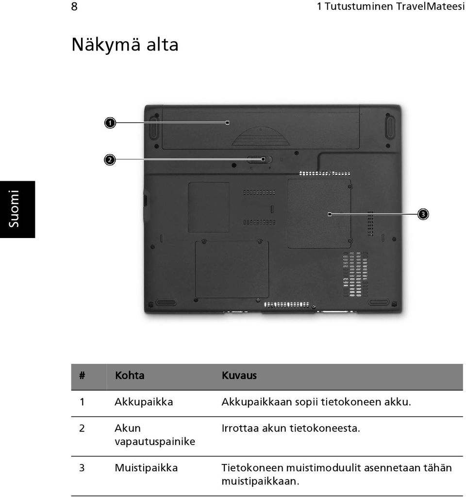 2 Akun vapautuspainike Irrottaa akun tietokoneesta.