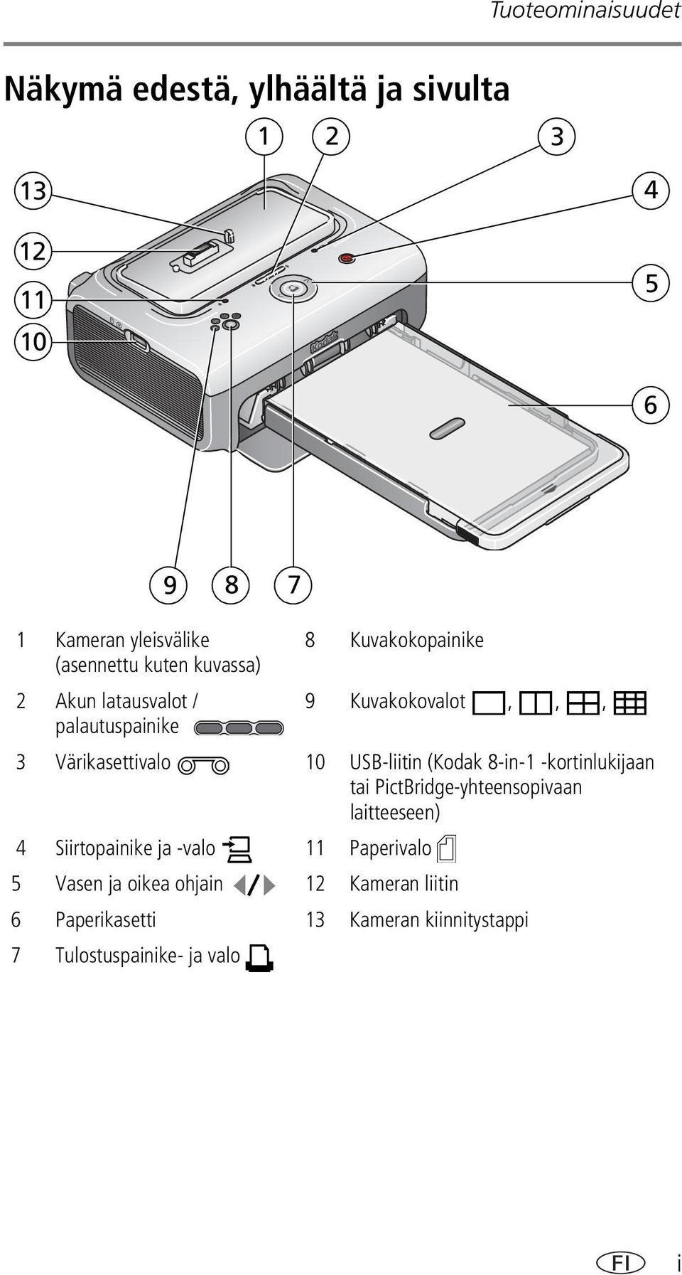 10 USB-liitin (Kodak 8-in-1 -kortinlukijaan tai PictBridge-yhteensopivaan laitteeseen) 4 Siirtopainike ja -valo 11