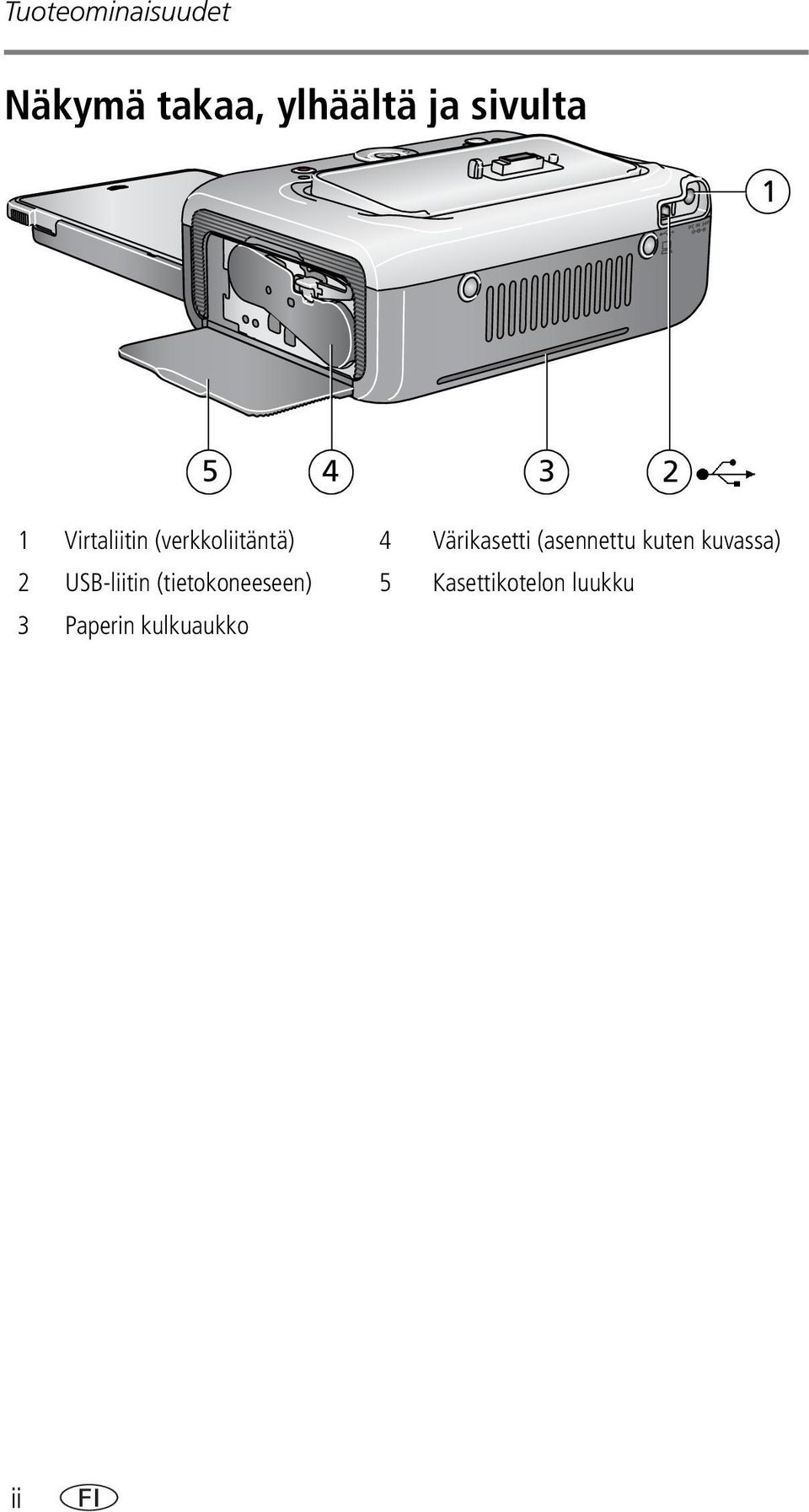 Värikasetti (asennettu kuten kuvassa) 2 USB-liitin