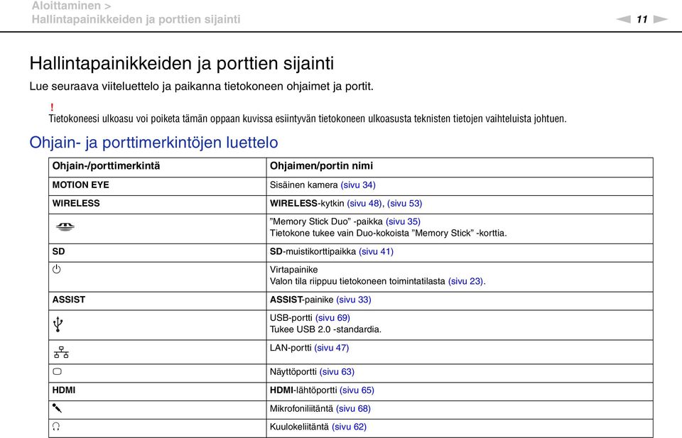 Ohjain- ja porttimerkintöjen luettelo Ohjain-/porttimerkintä Ohjaimen/portin nimi MOTIO EYE Sisäinen kamera (sivu 34) WIRELESS WIRELESS-kytkin (sivu 48), (sivu 53) Memory Stick Duo -paikka (sivu 35)