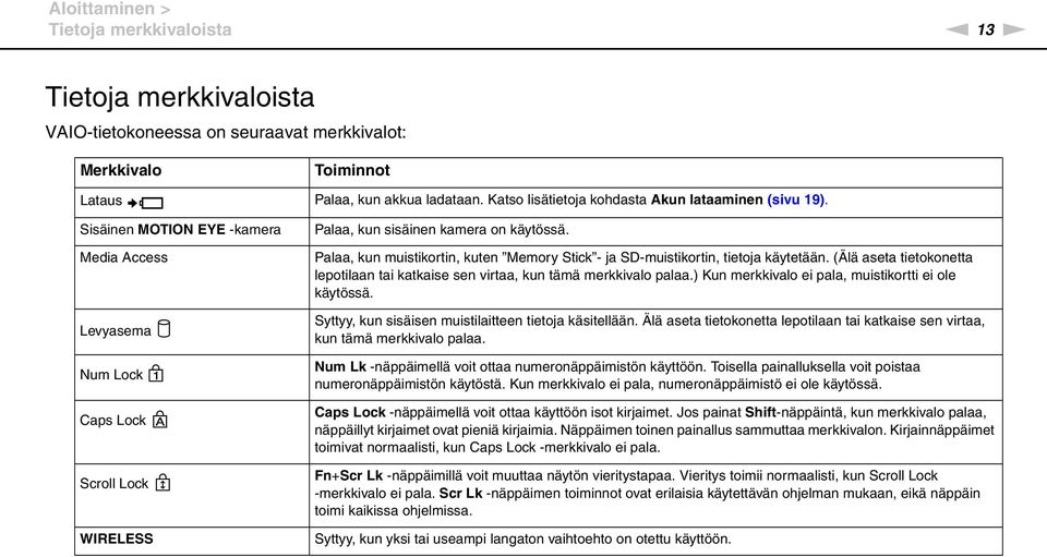 Palaa, kun muistikortin, kuten Memory Stick - ja SD-muistikortin, tietoja käytetään. (Älä aseta tietokonetta lepotilaan tai katkaise sen virtaa, kun tämä merkkivalo palaa.