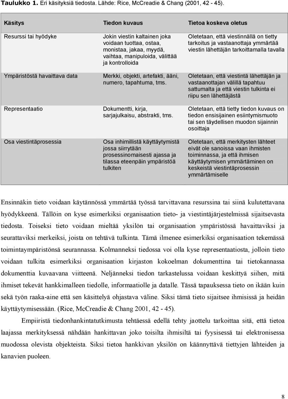 jakaa, myydä, vaihtaa, manipuloida, välittää ja kontrolloida Merkki, objekti, artefakti, ääni, numero, tapahtuma, tms. Dokumentti, kirja, sarjajulkaisu, abstrakti, tms.