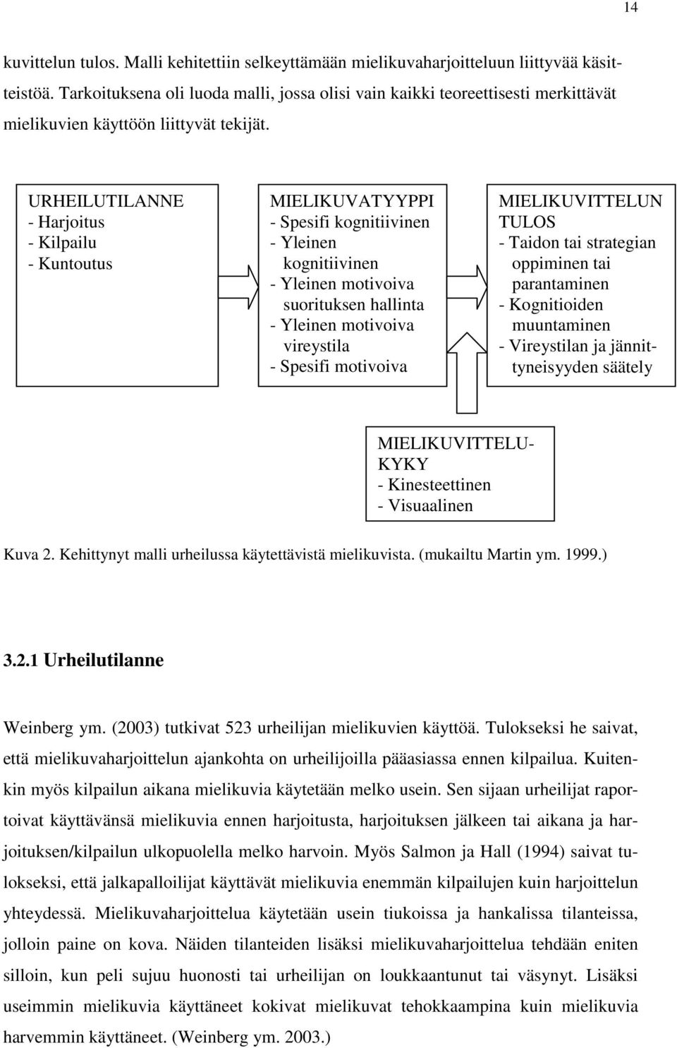 URHEILUTILANNE - Harjoitus - Kilpailu - Kuntoutus MIELIKUVATYYPPI - Spesifi kognitiivinen - Yleinen kognitiivinen - Yleinen motivoiva suorituksen hallinta - Yleinen motivoiva vireystila - Spesifi