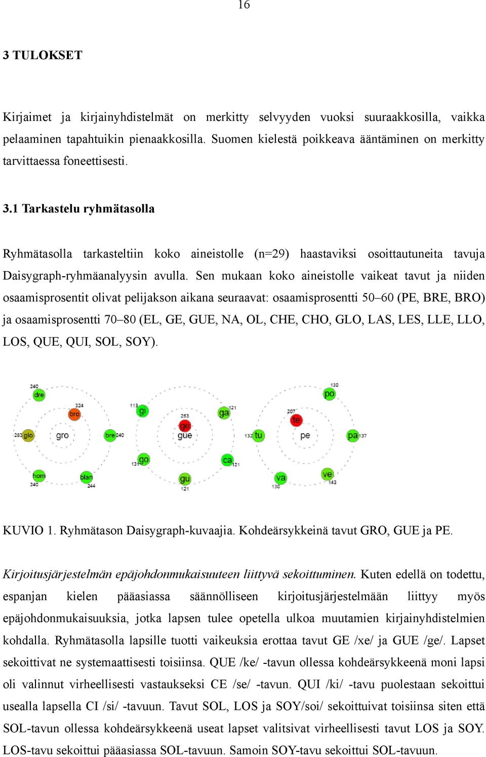 1 Tarkastelu ryhmätasolla Ryhmätasolla tarkasteltiin koko aineistolle (n=29) haastaviksi osoittautuneita tavuja Daisygraph-ryhmäanalyysin avulla.