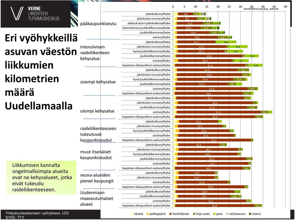 14,4 4,5 1,8 18,1 4,4 1,6 16,7 8,8 21,5 8,5 hyvä 20,7 1,6 6,6 k 29,6 1,2 5,9 23,9 6,4 taajaman ulkopuolinen 31,2 1,7 6,0 26,9 5,2 28,9 3,2 hyvä 24,9 5,4 23,3 3,6 31,9 4,3 taajaman ulkopuolinen 30,1