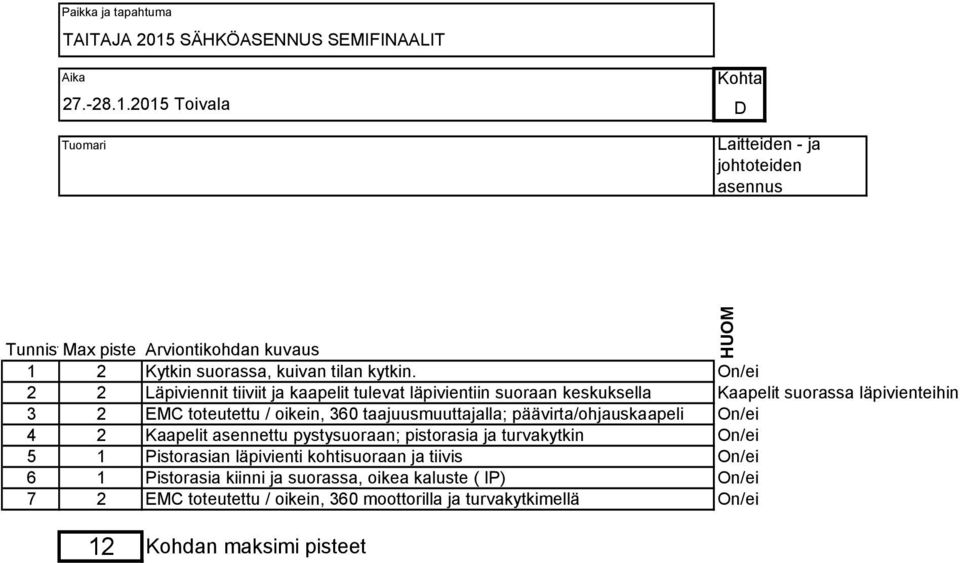 2015 Toivala Tuomari Kohta D Laitteiden - ja johtoteiden asennus TunnisteMax piste Arviontikohdan kuvaus 1 2 Kytkin suorassa, kuivan tilan kytkin.