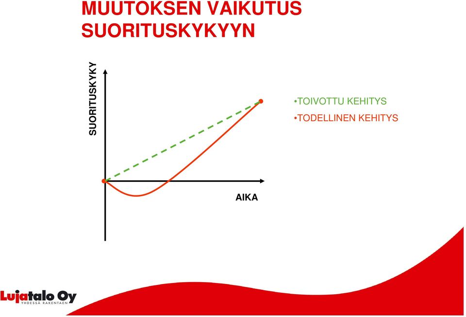 SUORITUSKYKY TOIVOTTU