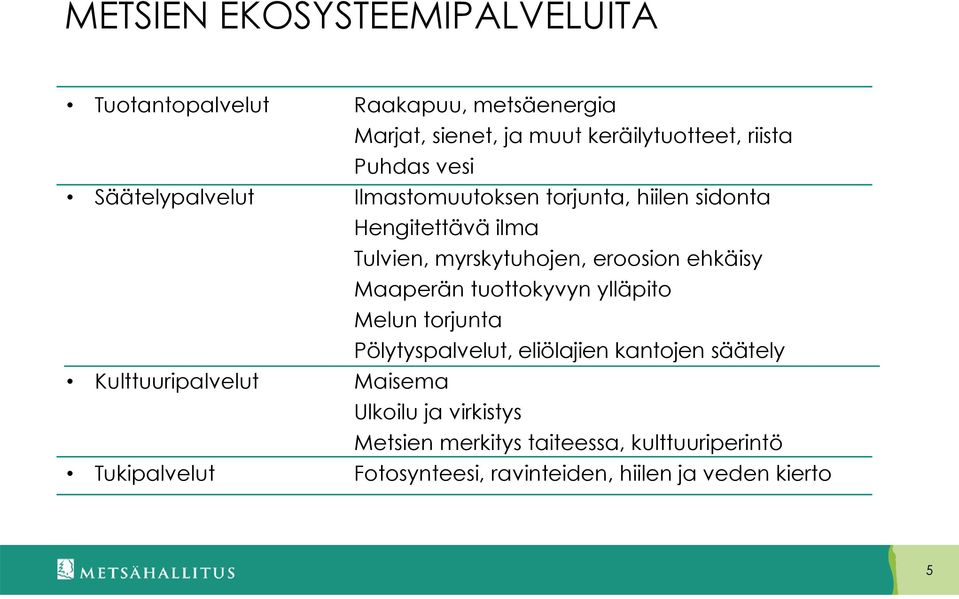 ehkäisy Maaperän tuottokyvyn ylläpito Melun torjunta Pölytyspalvelut, eliölajien kantojen säätely Kulttuuripalvelut Maisema