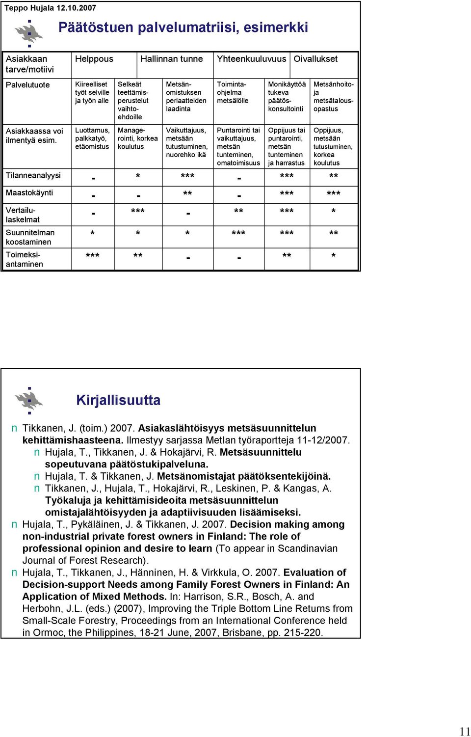 ilmentyä esim.