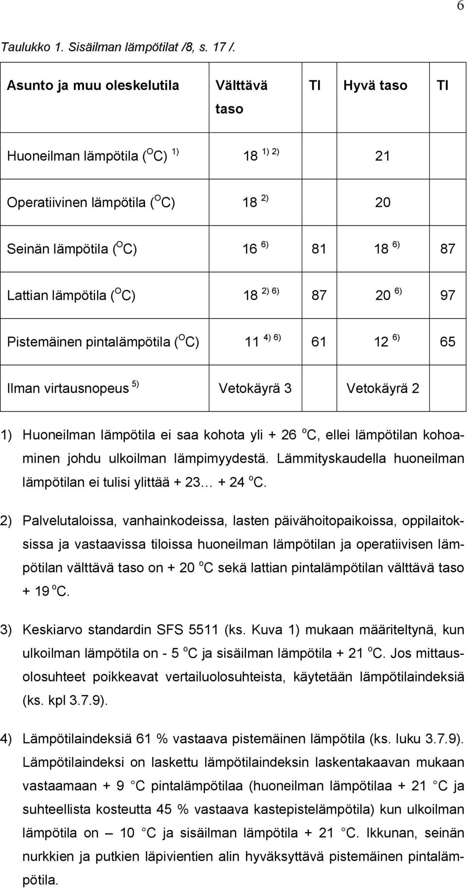 ( O C) 18 2) 6) 87 20 6) 97 Pistemäinen pintalämpötila ( O C) 11 4) 6) 61 12 6) 65 Ilman virtausnopeus 5) Vetokäyrä 3 Vetokäyrä 2 1) Huoneilman lämpötila ei saa kohota yli + 26 C, ellei lämpötilan