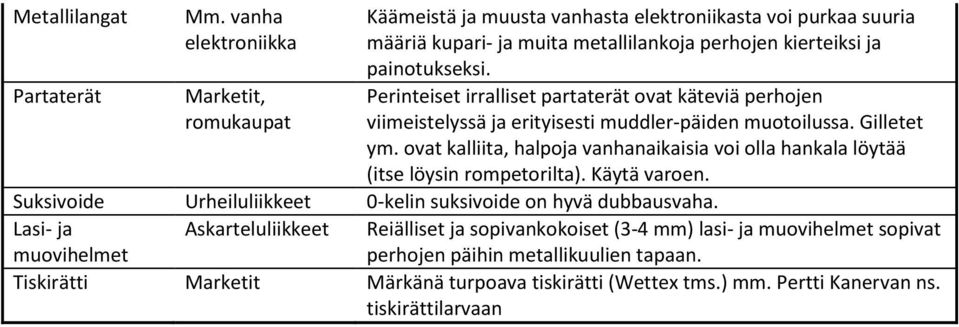 Perinteiset irralliset partaterät ovat käteviä perhojen viimeistelyssä ja erityisesti muddler-päiden muotoilussa. Gilletet ym.