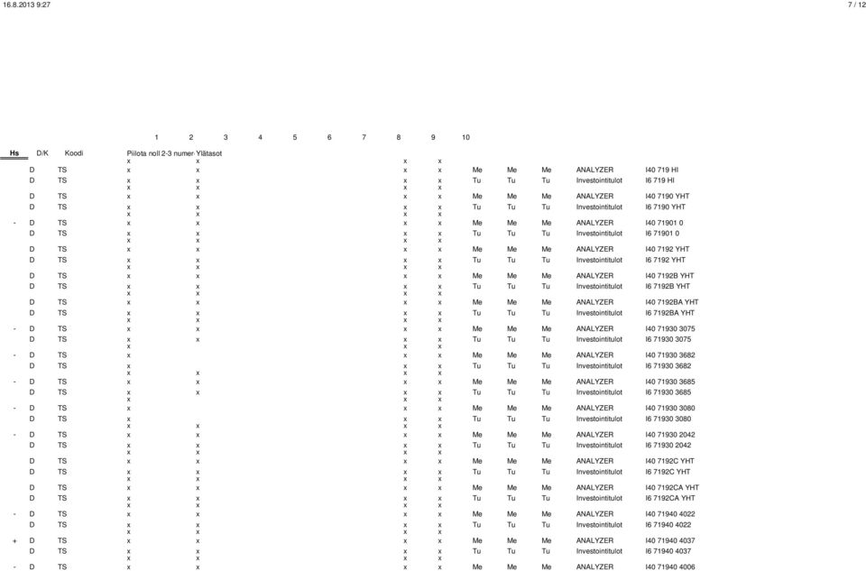 Investointitulot I6 7192 YHT D TS Me Me Me ANALYZER I40 7192B YHT D TS Tu Tu Tu Investointitulot I6 7192B YHT D TS Me Me Me ANALYZER I40 7192BA YHT D TS Tu Tu Tu Investointitulot I6 7192BA YHT - D TS