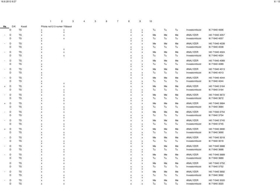 Investointitulot I6 71940 4024 x x x - D TS x x x Me Me Me ANALYZER I40 71940 4089 D TS x x x Tu Tu Tu Investointitulot I6 71940 4089 x x x - D TS x x x Me Me Me ANALYZER I40 71940 4013 D TS x x x Tu