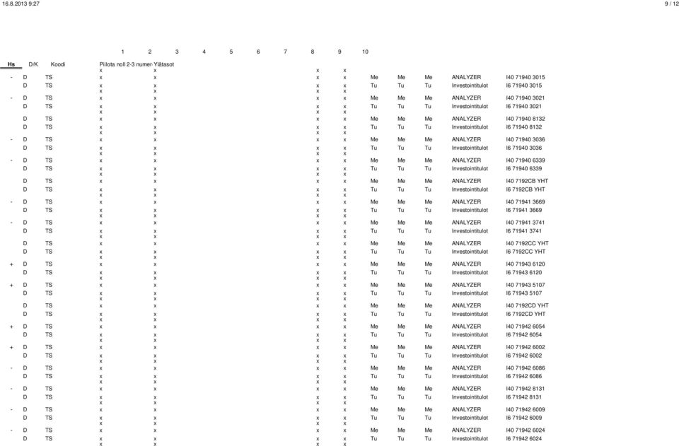 Tu Tu Tu Investointitulot I6 71940 3036 - D TS Me Me Me ANALYZER I40 71940 6339 D TS Tu Tu Tu Investointitulot I6 71940 6339 D TS Me Me Me ANALYZER I40 7192CB YHT D TS Tu Tu Tu Investointitulot I6