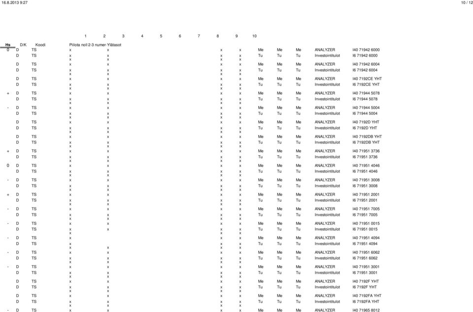 Tu Tu Investointitulot I6 71944 5078 - D TS Me Me Me ANALYZER I40 71944 5004 D TS Tu Tu Tu Investointitulot I6 71944 5004 D TS Me Me Me ANALYZER I40 7192D YHT D TS Tu Tu Tu Investointitulot I6 7192D