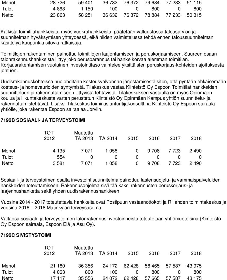 Toimitilojen rakentaminen painottuu toimitilojen laajentamiseen ja peruskorjaamiseen. Suureen osaan talonrakennushankkeista liittyy joko perusparannus tai hanke korvaa aiemman toimitilan.