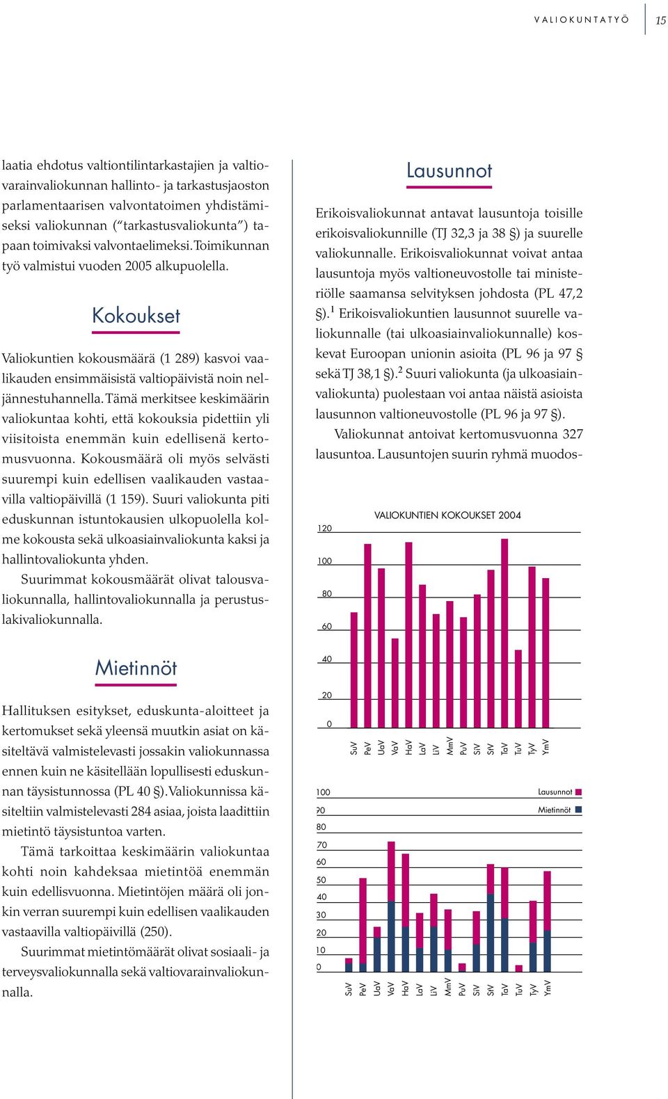 Kokoukset Valiokuntien kokousmäärä (1 289) kasvoi vaalikauden ensimmäisistä valtiopäivistä noin neljännestuhannella.