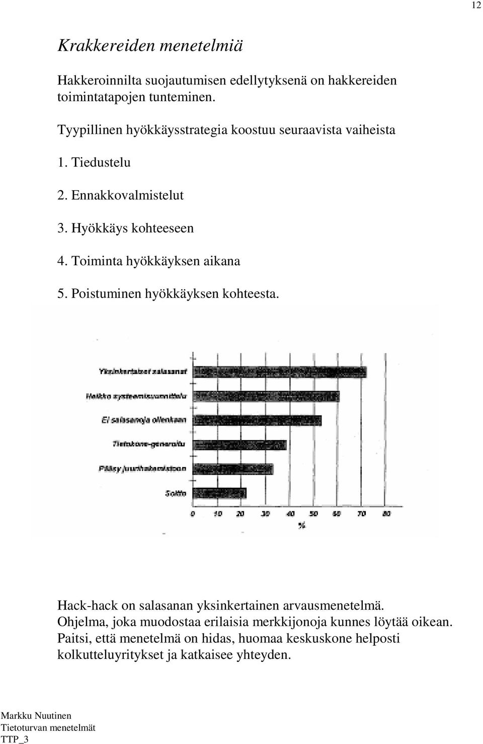 Toiminta hyökkäyksen aikana 5. Poistuminen hyökkäyksen kohteesta. Hack-hack on salasanan yksinkertainen arvausmenetelmä.