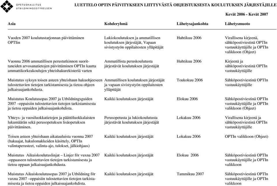 valikkoon (Ohjeet) Vuonna 2006 ammatillisen perustutkinnon suorit- Ammatillista peruskoulutusta Huhtikuu 2006 Kirjeenä ja taneiden arvosanatietojen päivittäminen OPTIn kautta järjestävät koulutuksen