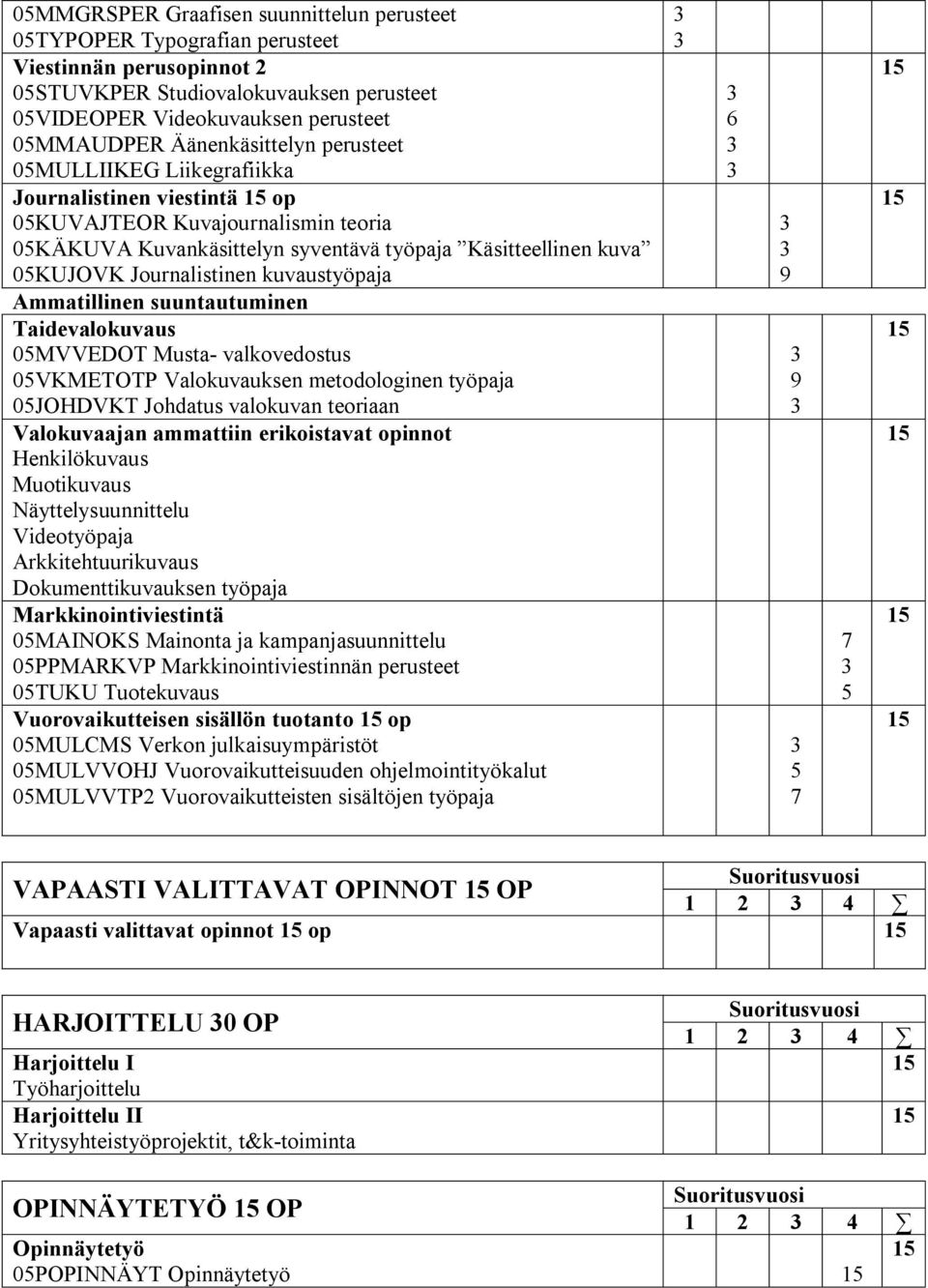 Journalistinen kuvaustyöpaja Ammatillinen suuntautuminen Taidevalokuvaus 05MVVEDOT Musta- valkovedostus 05VKMETOTP Valokuvauksen metodologinen työpaja 05JOHDVKT Johdatus valokuvan teoriaan