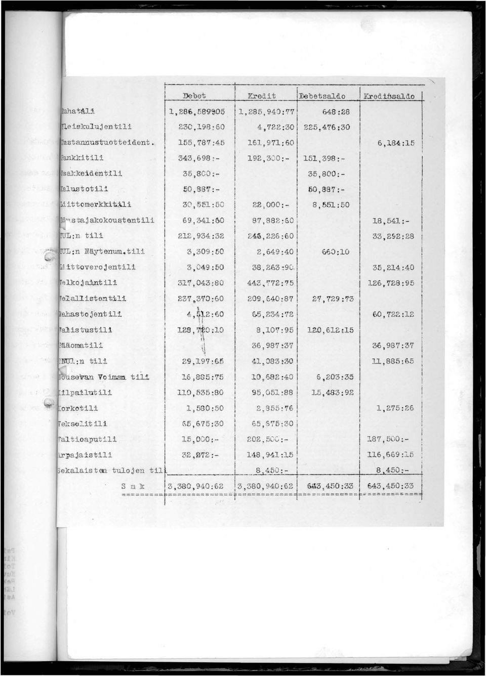 tili ittoverojenti1i istustil1 sevan Vo im2n t.ili tioaputi1i 212,934:32 i 3,309:50 I 3, 049 :50 I! 317, 043 : 80 1 I 237:>370:60 i 4,~~2:60!. \ I 128, 7\~8 : 10 II I I i \ 246,226:601 i 1 2 ~ 649 :40!