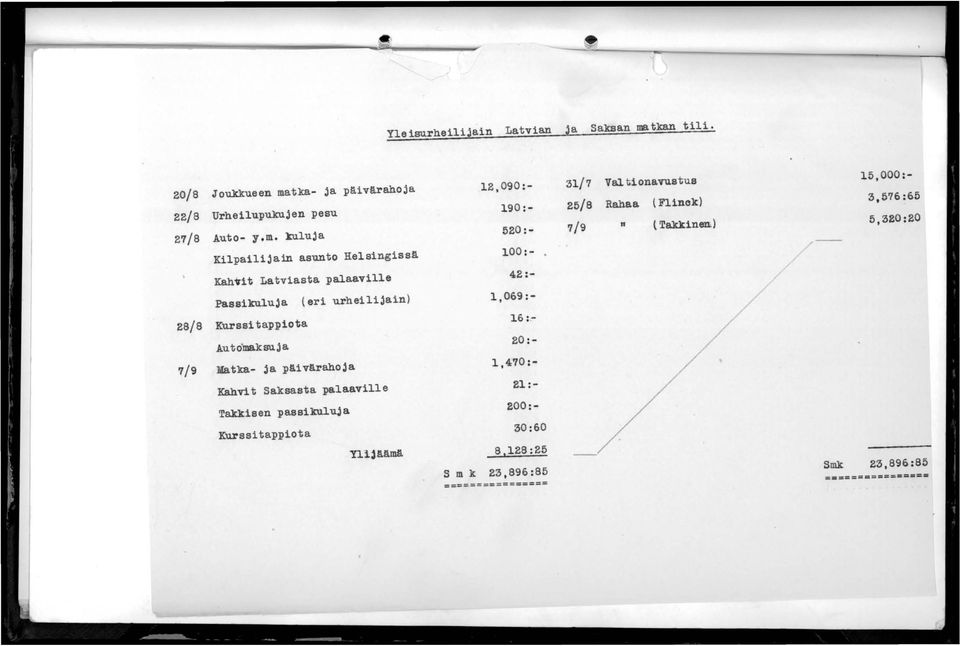 tka- ja päivärahoja 22/8 Urheilupukujen pesu 27/8 Auto- y.m.