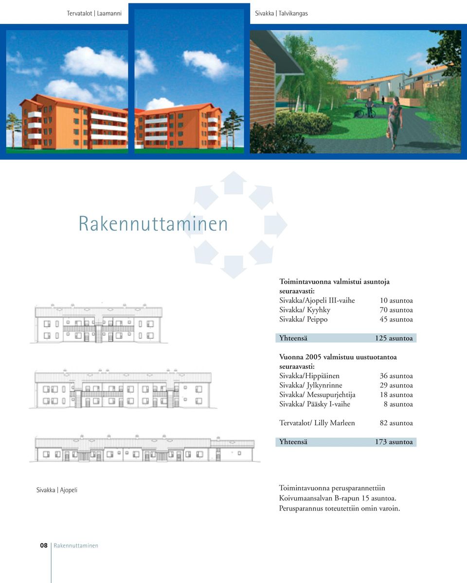 Sivakka/ Jylkynrinne 29 asuntoa Sivakka/ Messupurjehtija 18 asuntoa Sivakka/ Pääsky I-vaihe 8 asuntoa Tervatalot/ Lilly Marleen Yhteensä 82 asuntoa