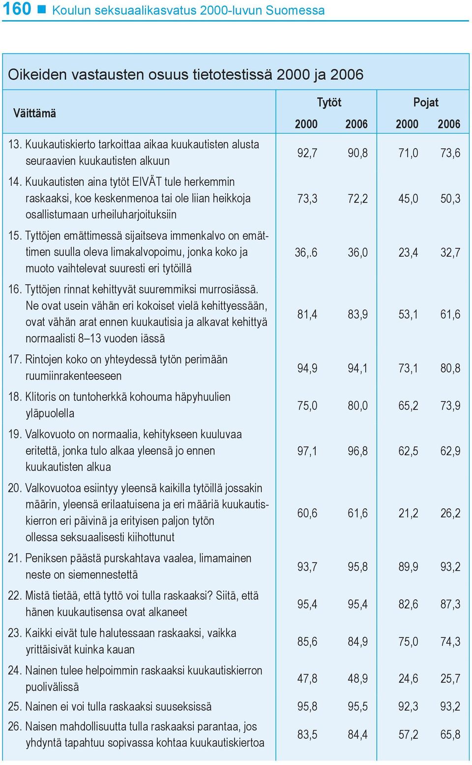 Kuukautisten aina tytöt EIVÄT tule herkemmin raskaaksi, koe keskenmenoa tai ole liian heikkoja osallistumaan urheiluharjoituksiin 15.