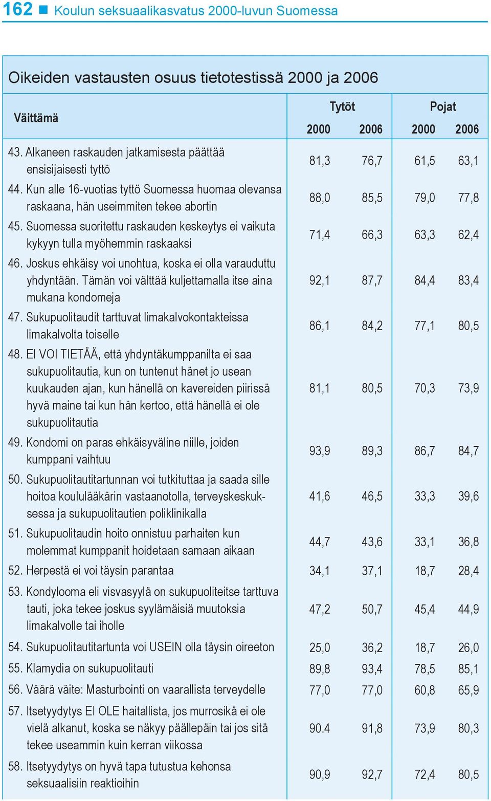 Joskus ehkäisy voi unohtua, koska ei olla varauduttu yhdyntään. Tämän voi välttää kuljettamalla itse aina mukana kondomeja 47. Sukupuolitaudit tarttuvat limakalvokontakteissa limakalvolta toiselle 48.