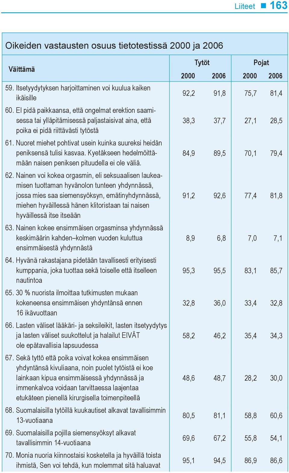 uoret miehet pohtivat usein kuinka suureksi heidän peniksensä tulisi kasvaa. Kyetäkseen hedelmöittämään naisen peniksen pituudella ei ole väliä. 62.