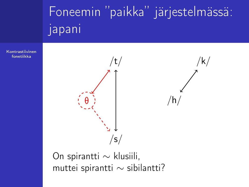 /k/ T /h/ /s/ On spirantti