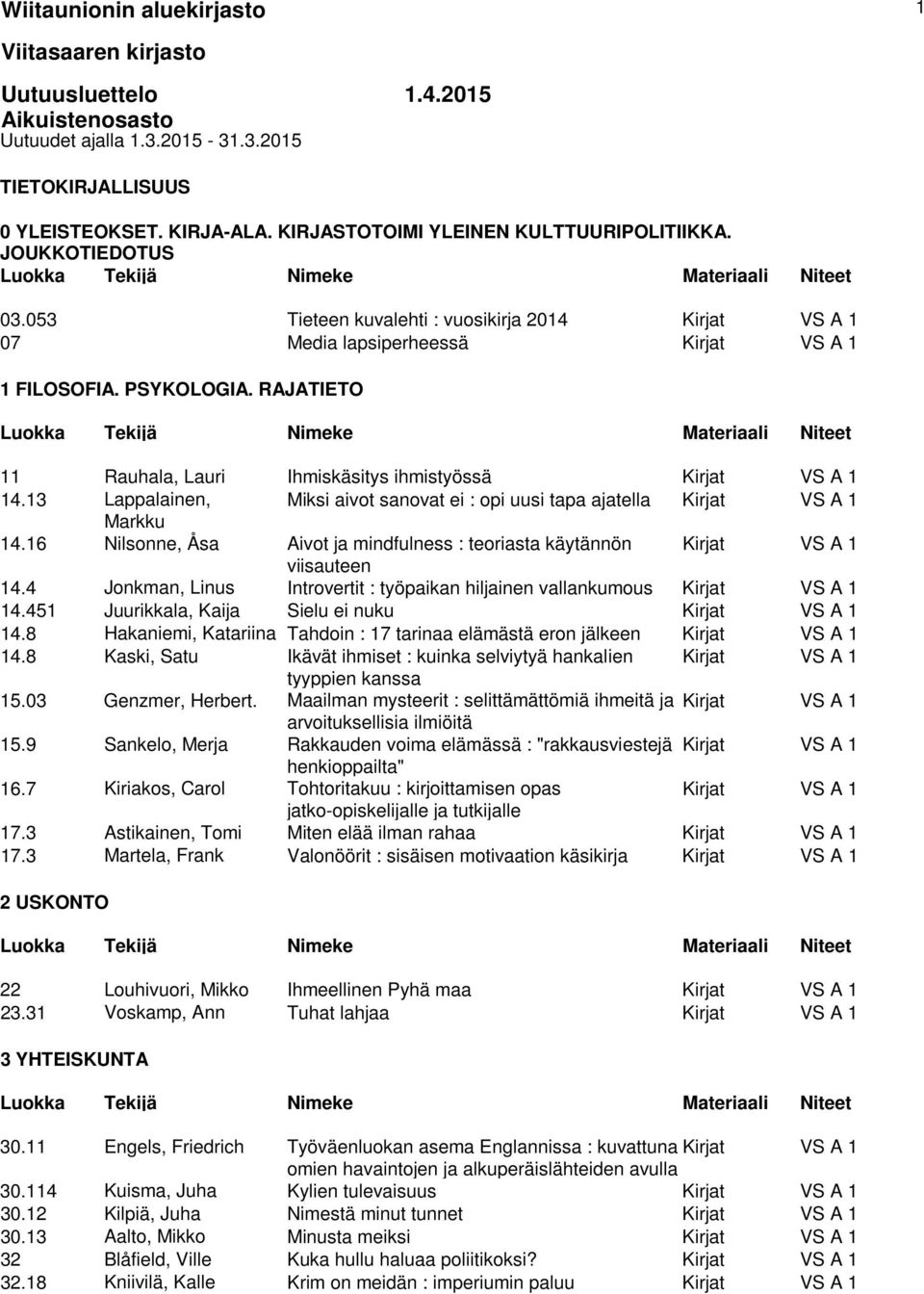 RAJATIETO 11 Rauhala, Lauri Ihmiskäsitys ihmistyössä Kirjat VS A 1 14.13 Lappalainen, Miksi aivot sanovat ei : opi uusi tapa ajatella Kirjat VS A 1 Markku 14.